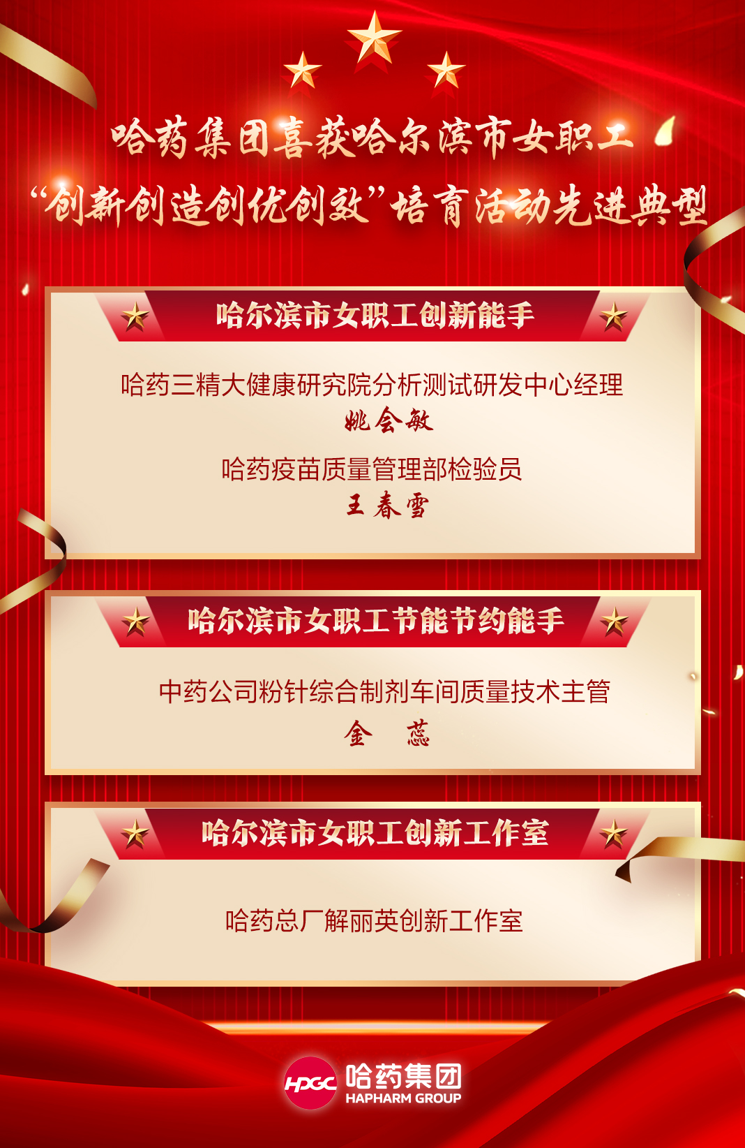 喜報！哈藥集團喜獲哈爾濱市女職工&ldquo;創(chuàng)新創(chuàng)造創(chuàng)優(yōu)創(chuàng)效&rdquo;培育活動先進典型！